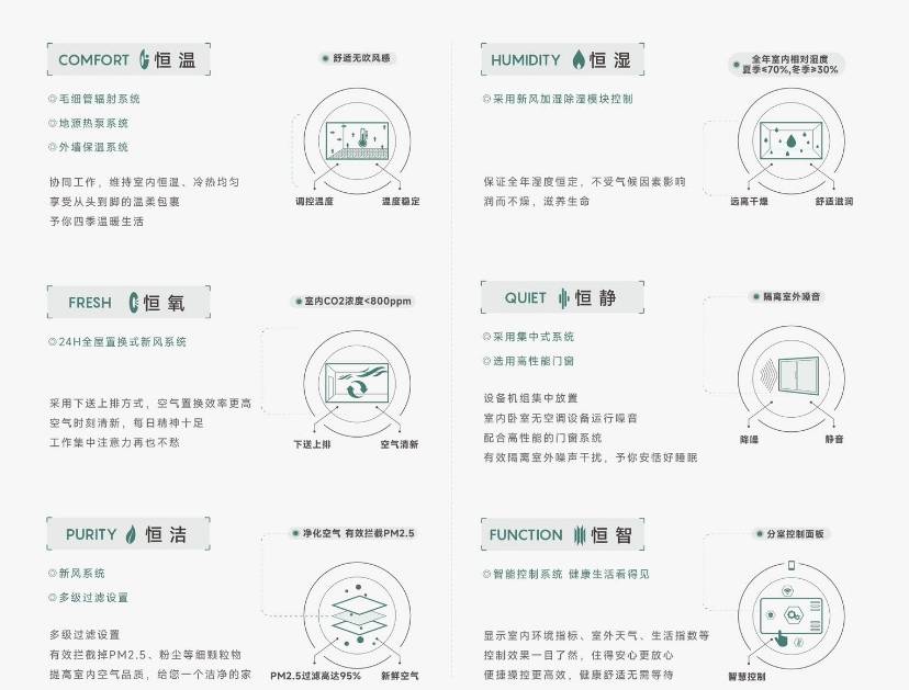 澜府售楼中心-【皖投安澜府】价值点-深入
