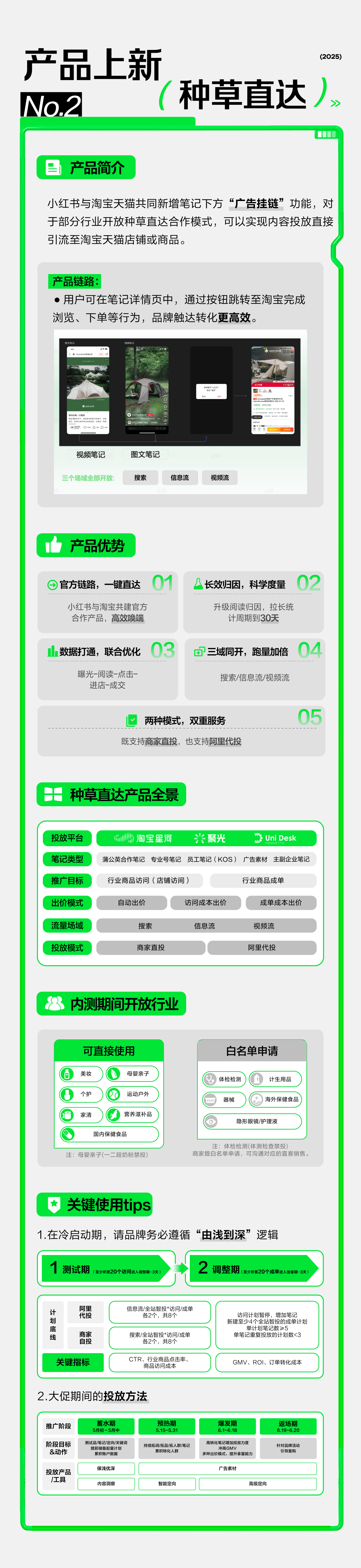 划」深度升级：从种草到拔草全链路打通不朽情缘网站小红书 × 天猫「红猫计(图2)